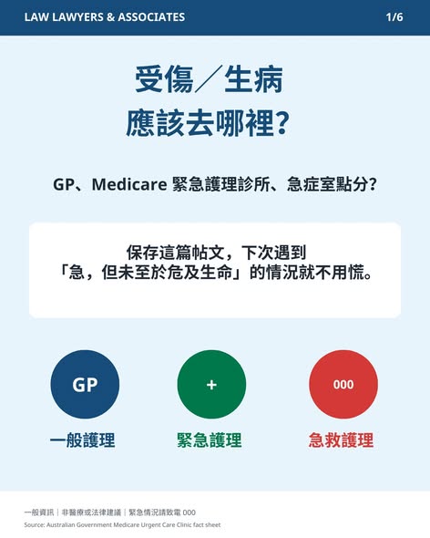 Chinese-language guide to choosing a GP, urgent care clinic or emergency department